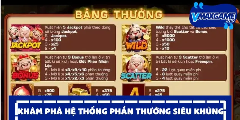 nổ hũ phúc lộc thọ khám phá