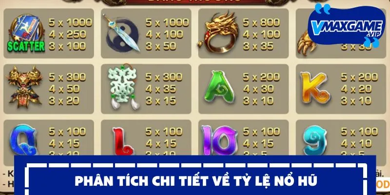 nổ hũ võ lâm truyền kỳ phân tích